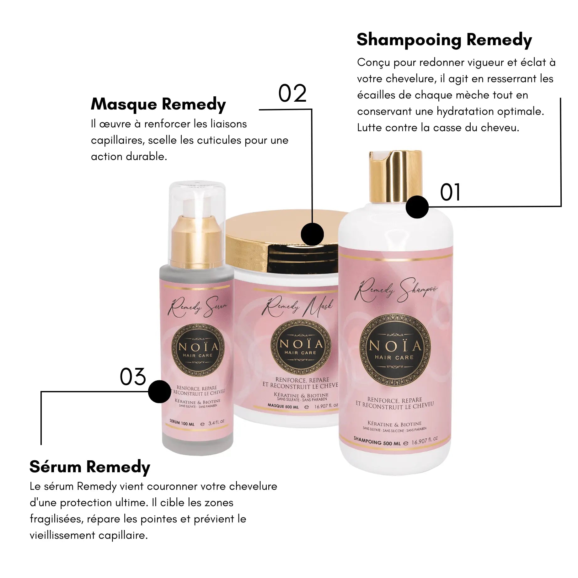 Sérum Remedy Noïa – La Cure de Renaissance Capillaire à la Kératine & Biotine (100ML) Noiahair FR