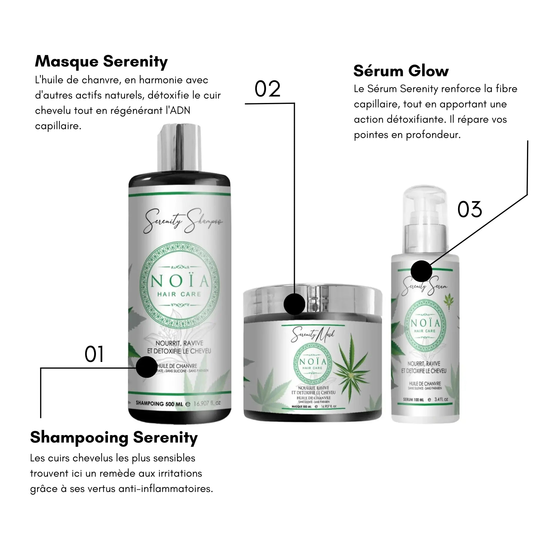 Masque Professionnel Serenity à base d'huile de chanvre (500ml) Noiahair FR